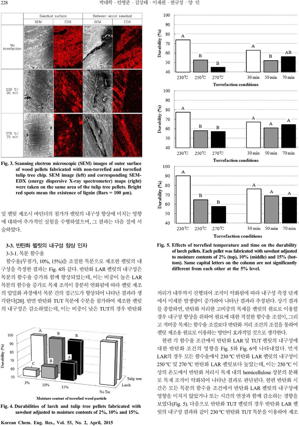 Bright red spots mean the existence of lignin (Bars = 100 µm). 및 펠릿 제조시 바인더의 첨가가 펠릿의 내구성 향상에 미치는 영향 에 대하여 추가적인 실험을 수행하였으며, 그 결과는 다음 절에 서 술하였다. 3-3. 반탄화 펠릿의 내구성 향상 인자 3-3-1.