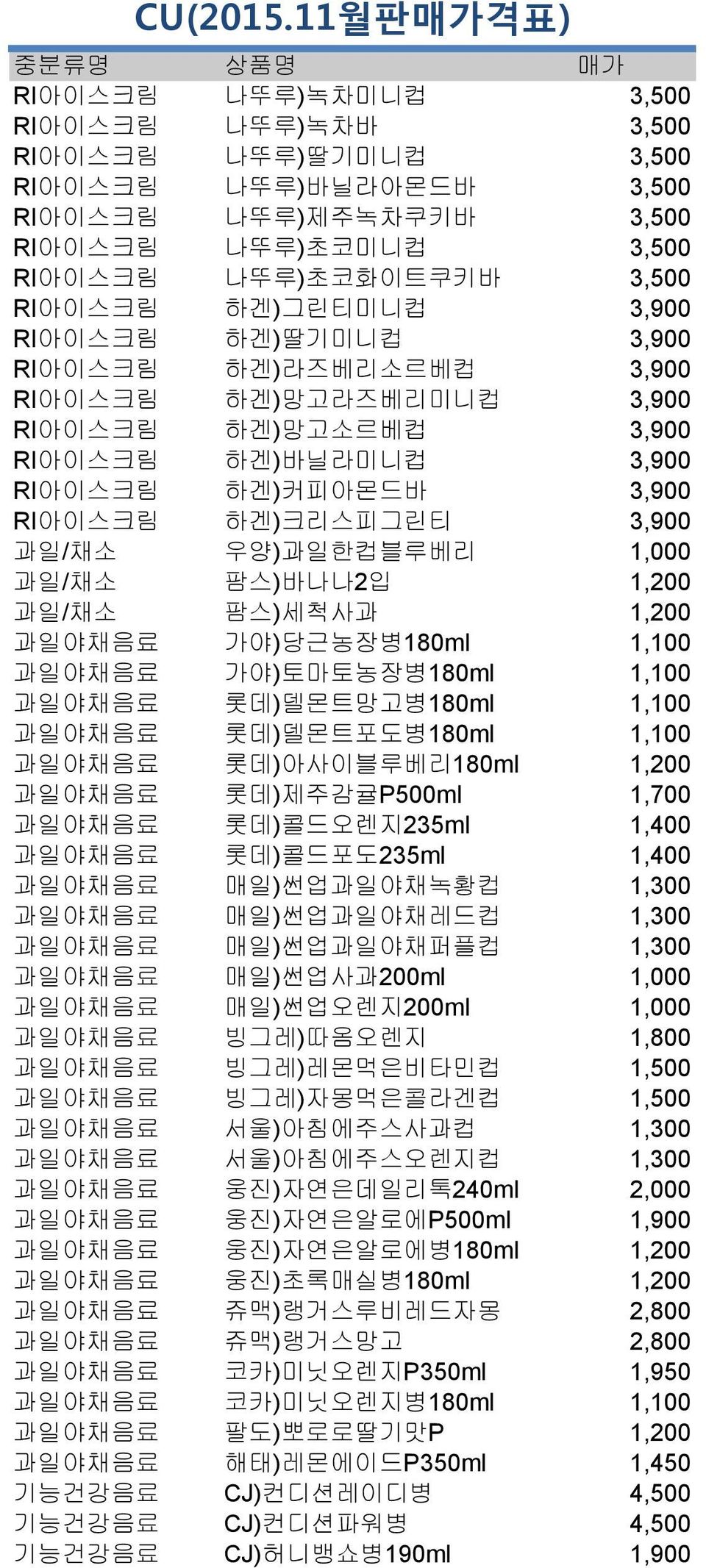 RI아이스크림 하겐)그린티미니컵 3,900 RI아이스크림 하겐)딸기미니컵 3,900 RI아이스크림 하겐)라즈베리소르베컵 3,900 RI아이스크림 하겐)망고라즈베리미니컵 3,900 RI아이스크림 하겐)망고소르베컵 3,900 RI아이스크림 하겐)바닐라미니컵 3,900 RI아이스크림 하겐)커피아몬드바 3,900 RI아이스크림 하겐)크리스피그린티 3,900