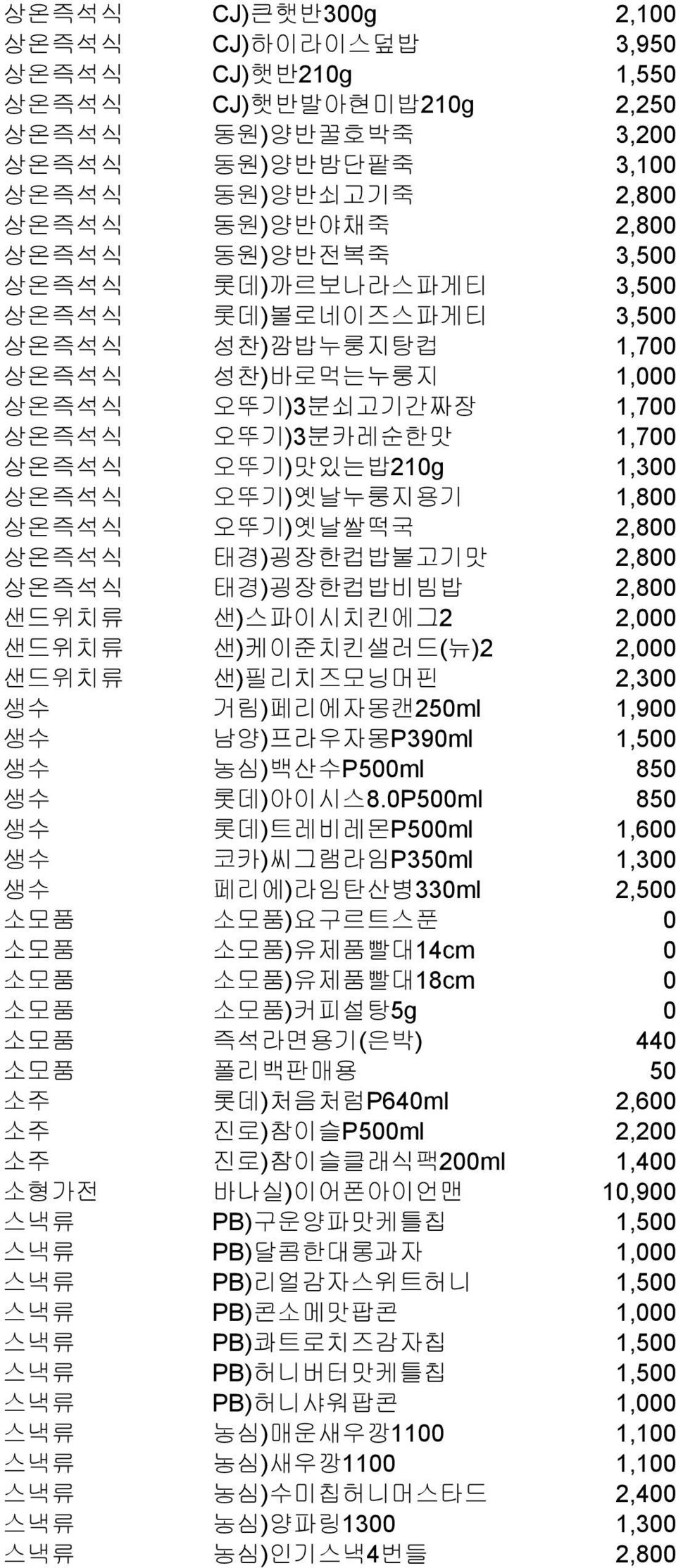 상온즉석식 오뚜기)옛날쌀떡국 2,800 상온즉석식 태경)굉장한컵밥불고기맛 2,800 상온즉석식 태경)굉장한컵밥비빔밥 2,800 샌드위치류 샌)스파이시치킨에그2 2,000 샌드위치류 샌)케이준치킨샐러드(뉴)2 2,000 샌드위치류 샌)필리치즈모닝머핀 2,300 생수 거림)페리에자몽캔250ml 1,900 생수 남양)프라우자몽P390ml 1,500 생수