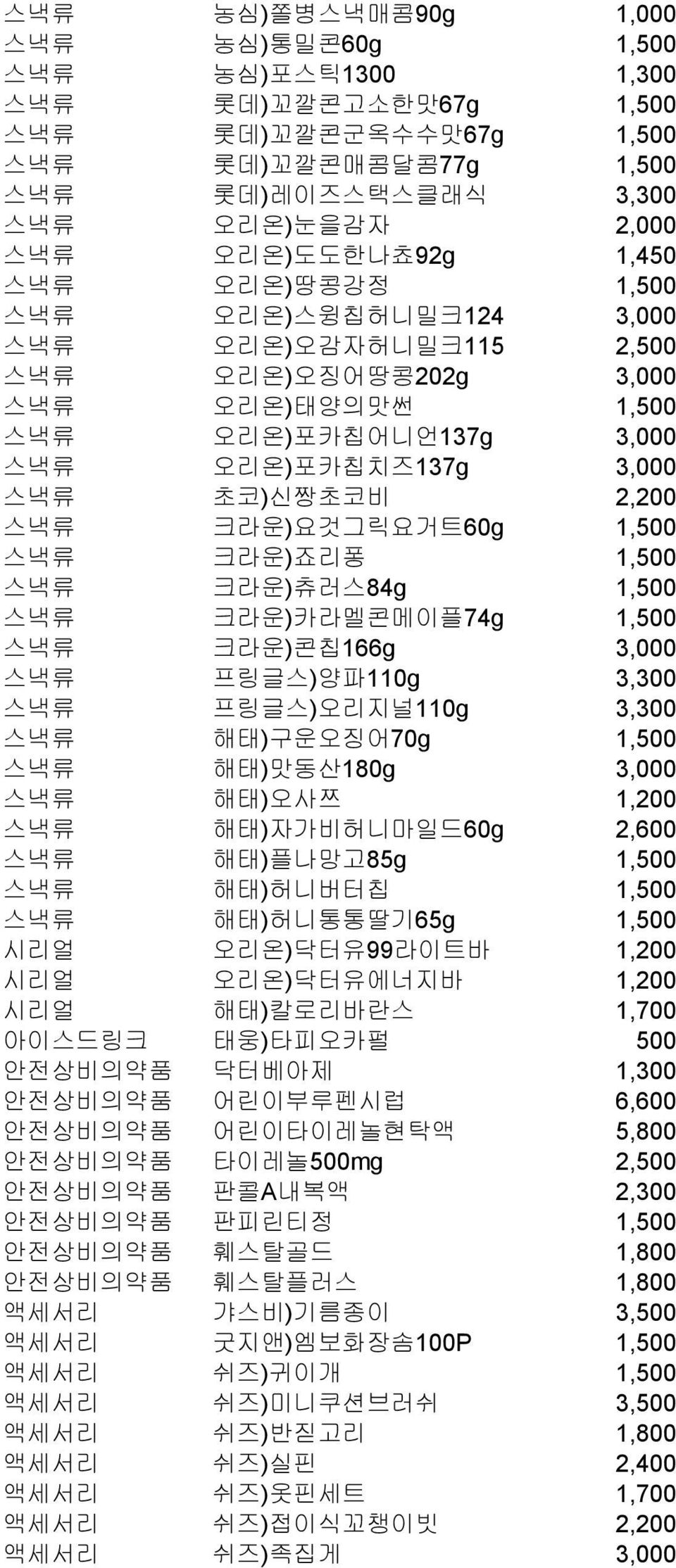 크라운)요것그릭요거트60g 1,500 스낵류 크라운)죠리퐁 1,500 스낵류 크라운)츄러스84g 1,500 스낵류 크라운)카라멜콘메이플74g 1,500 스낵류 크라운)콘칩166g 3,000 스낵류 프링글스)양파110g 3,300 스낵류 프링글스)오리지널110g 3,300 스낵류 해태)구운오징어70g 1,500 스낵류 해태)맛동산180g 3,000 스낵류