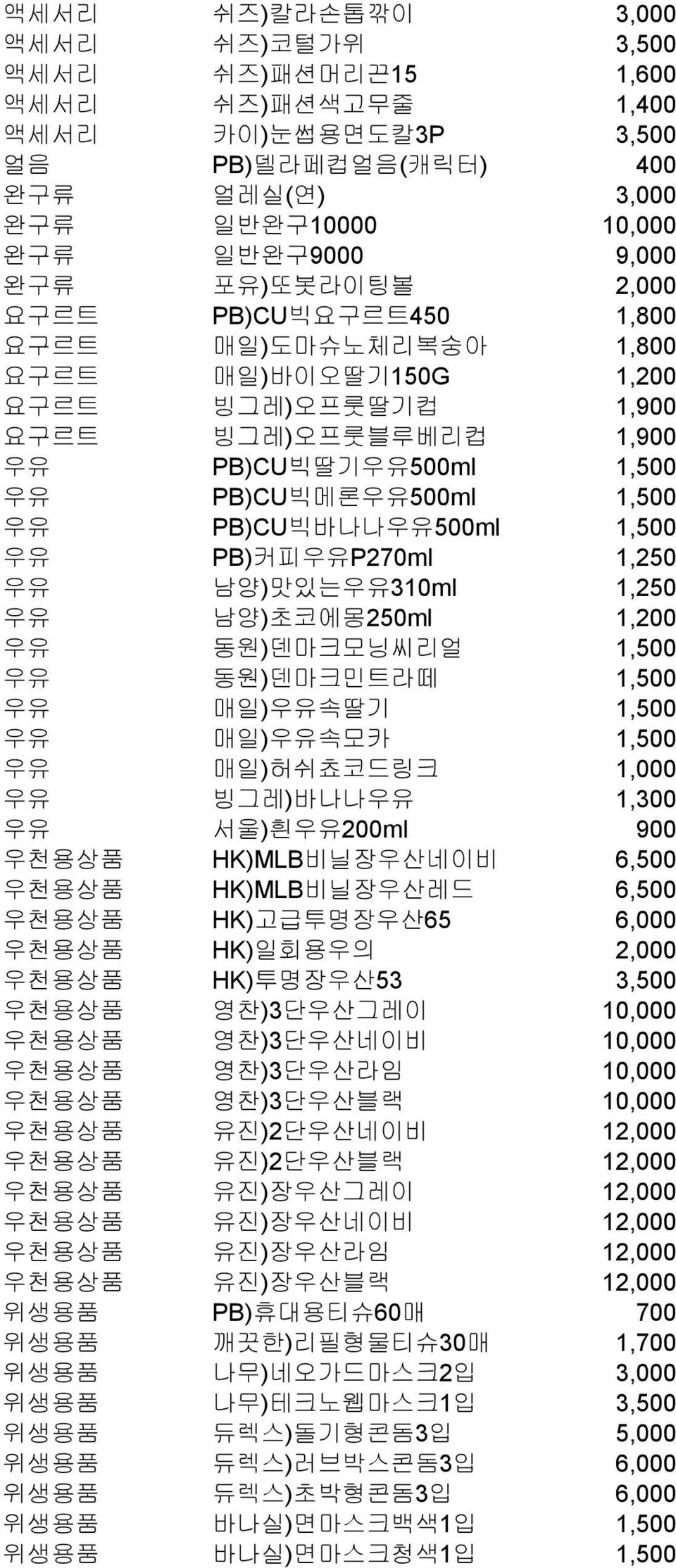 1,500 우유 PB)커피우유P270ml 1,250 우유 남양)맛있는우유310ml 1,250 우유 남양)초코에몽250ml 1,200 우유 동원)덴마크모닝씨리얼 1,500 우유 동원)덴마크민트라떼 1,500 우유 매일)우유속딸기 1,500 우유 매일)우유속모카 1,500 우유 매일)허쉬쵸코드링크 1,000 우유 빙그레)바나나우유 1,300 우유