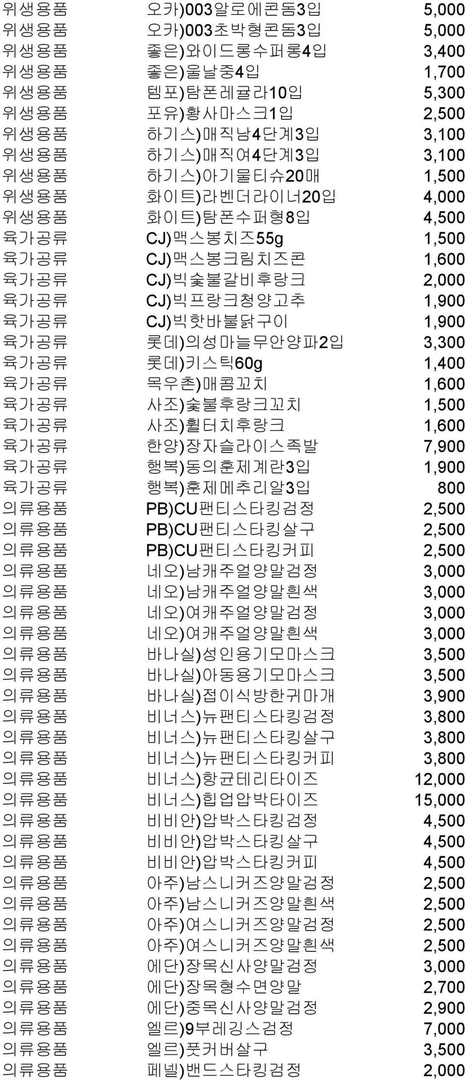 3,300 육가공류 롯데)키스틱60g 1,400 육가공류 목우촌)매콤꼬치 1,600 육가공류 사조)숯불후랑크꼬치 1,500 육가공류 사조)휠터치후랑크 1,600 육가공류 한양)장자슬라이스족발 7,900 육가공류 행복)동의훈제계란3입 1,900 육가공류 행복)훈제메추리알3입 800 의류용품 PB)CU팬티스타킹검정 2,500 의류용품 PB)CU팬티스타킹살구