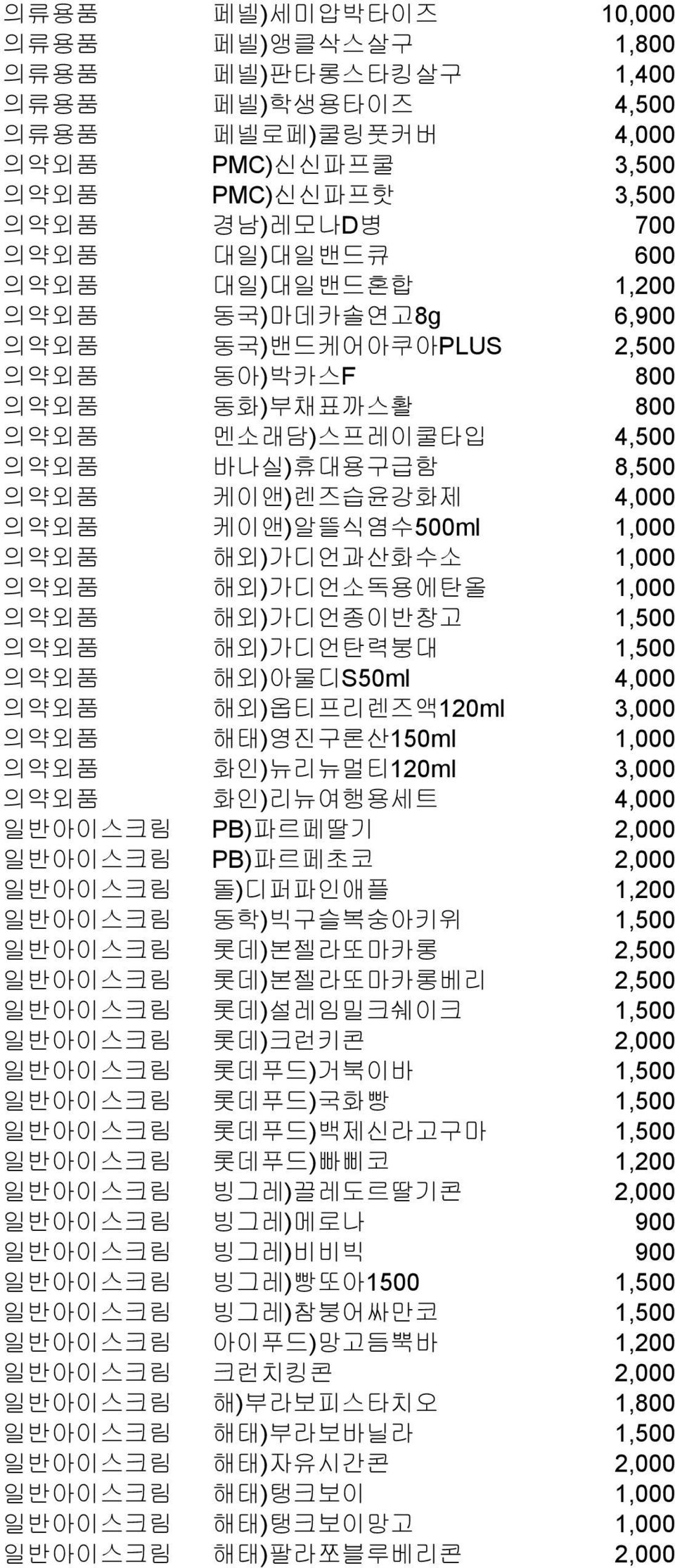 의약외품 해외)가디언과산화수소 1,000 의약외품 해외)가디언소독용에탄올 1,000 의약외품 해외)가디언종이반창고 1,500 의약외품 해외)가디언탄력붕대 1,500 의약외품 해외)아물디S50ml 4,000 의약외품 해외)옵티프리렌즈액120ml 3,000 의약외품 해태)영진구론산150ml 1,000 의약외품 화인)뉴리뉴멀티120ml 3,000 의약외품