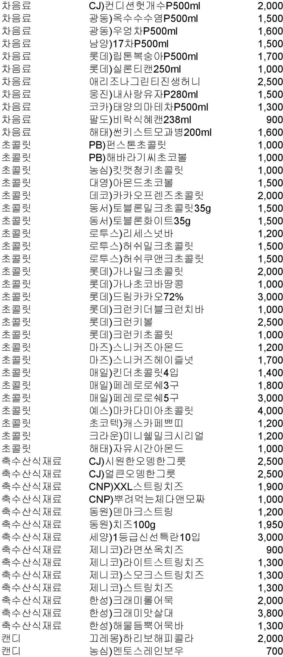 1,500 초콜릿 동서)토블론화이트35g 1,500 초콜릿 로투스)리세스넛바 1,200 초콜릿 로투스)허쉬밀크초콜릿 1,500 초콜릿 로투스)허쉬쿠앤크초콜릿 1,500 초콜릿 롯데)가나밀크초콜릿 2,000 초콜릿 롯데)가나초코바땅콩 1,000 초콜릿 롯데)드림카카오72% 3,000 초콜릿 롯데)크런키더블크런치바 1,000 초콜릿 롯데)크런키볼 2,500