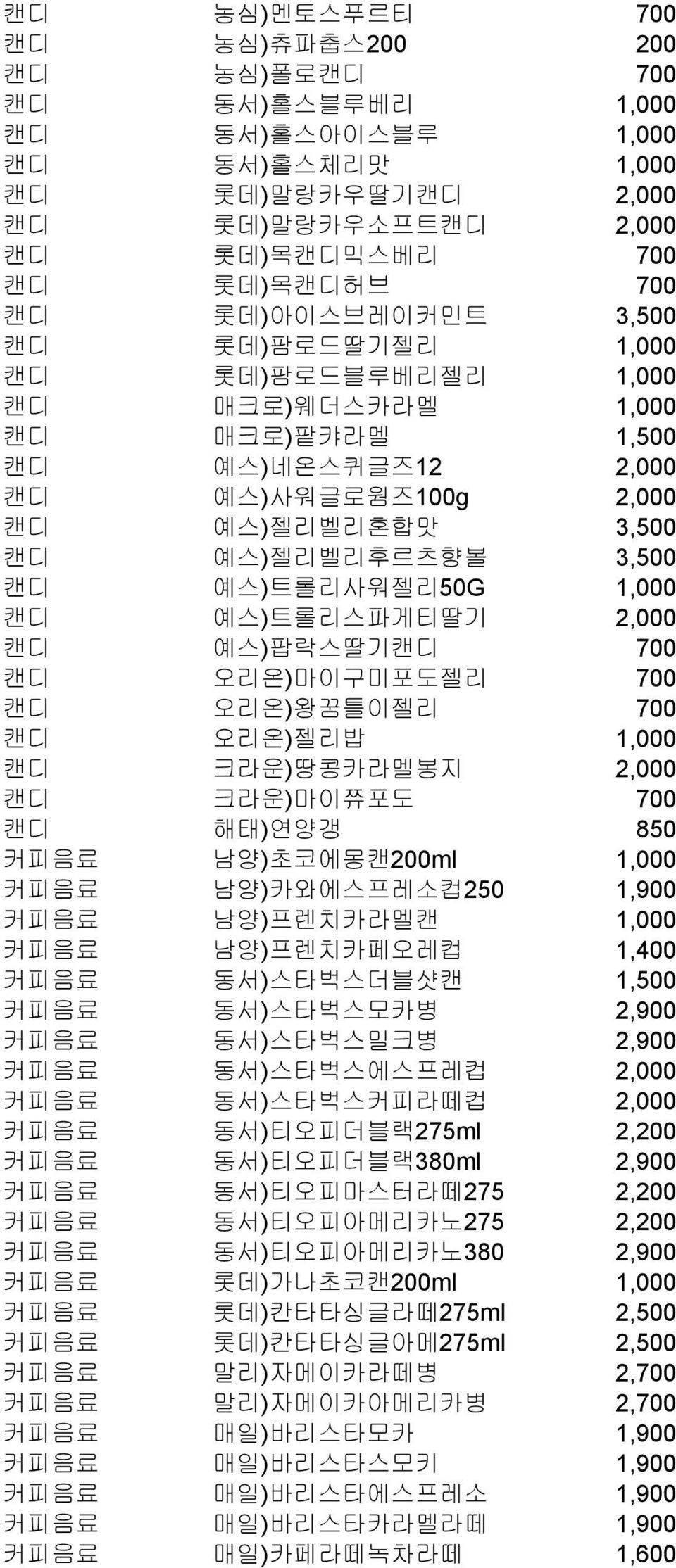 예스)트롤리스파게티딸기 2,000 캔디 예스)팝락스딸기캔디 700 캔디 오리온)마이구미포도젤리 700 캔디 오리온)왕꿈틀이젤리 700 캔디 오리온)젤리밥 1,000 캔디 크라운)땅콩카라멜봉지 2,000 캔디 크라운)마이쮸포도 700 캔디 해태)연양갱 850 커피음료 남양)초코에몽캔200ml 1,000 커피음료 남양)카와에스프레소컵250 1,900 커피음료