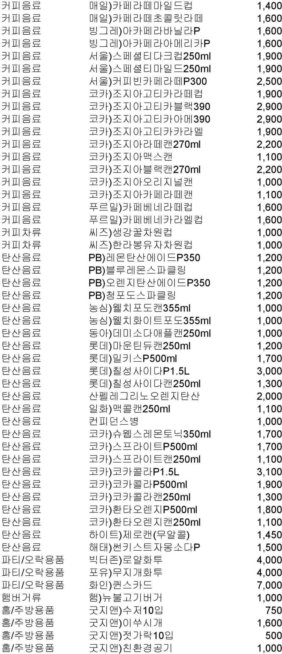 푸르밀)카페베네라떼컵 1,600 커피음료 푸르밀)카페베네카라멜컵 1,600 커피차류 씨즈)생강꿀차원컵 1,000 커피차류 씨즈)한라봉유자차원컵 1,000 탄산음료 PB)레몬탄산에이드P350 1,200 탄산음료 PB)블루레몬스파클링 1,200 탄산음료 PB)오렌지탄산에이드P350 1,200 탄산음료 PB)청포도스파클링 1,200 탄산음료