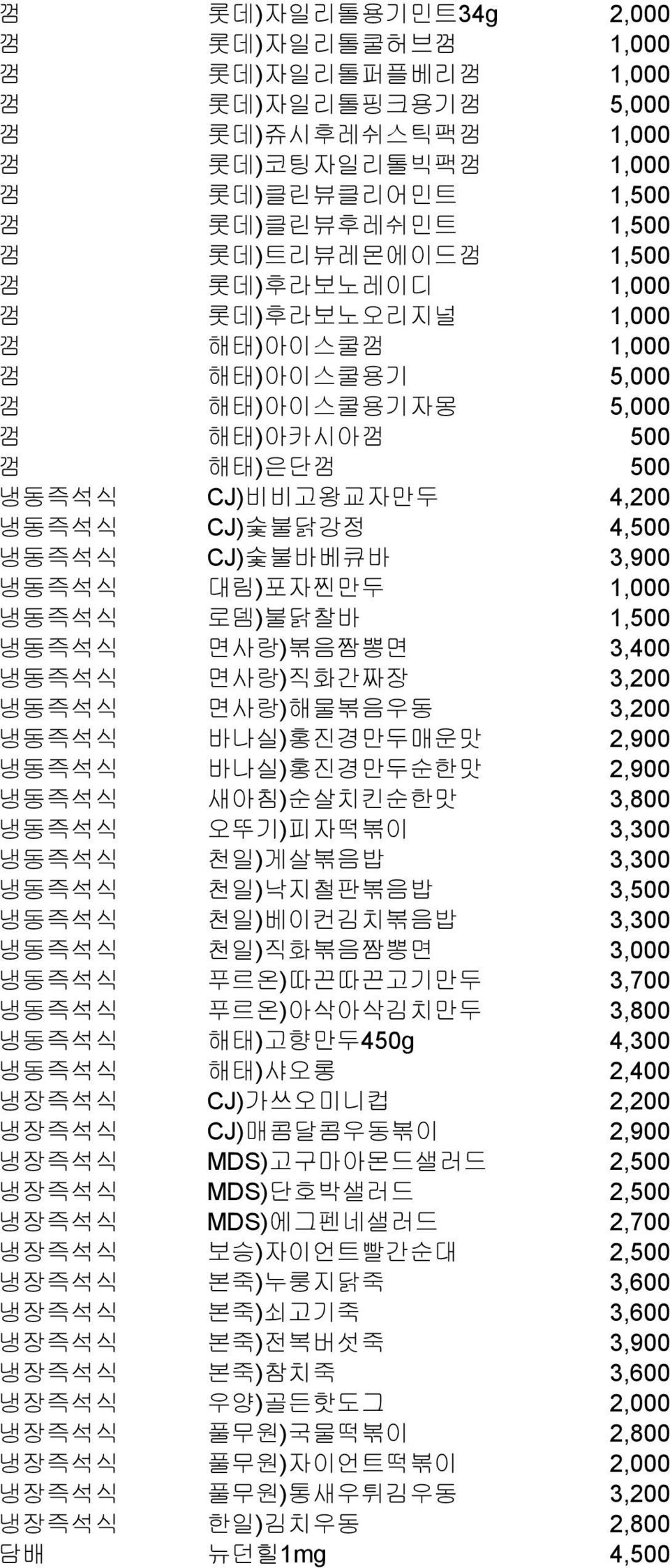 대림)포자찐만두 1,000 냉동즉석식 로뎀)불닭찰바 1,500 냉동즉석식 면사랑)볶음짬뽕면 3,400 냉동즉석식 면사랑)직화간짜장 3,200 냉동즉석식 면사랑)해물볶음우동 3,200 냉동즉석식 바나실)홍진경만두매운맛 2,900 냉동즉석식 바나실)홍진경만두순한맛 2,900 냉동즉석식 새아침)순살치킨순한맛 3,800 냉동즉석식 오뚜기)피자떡볶이 3,300