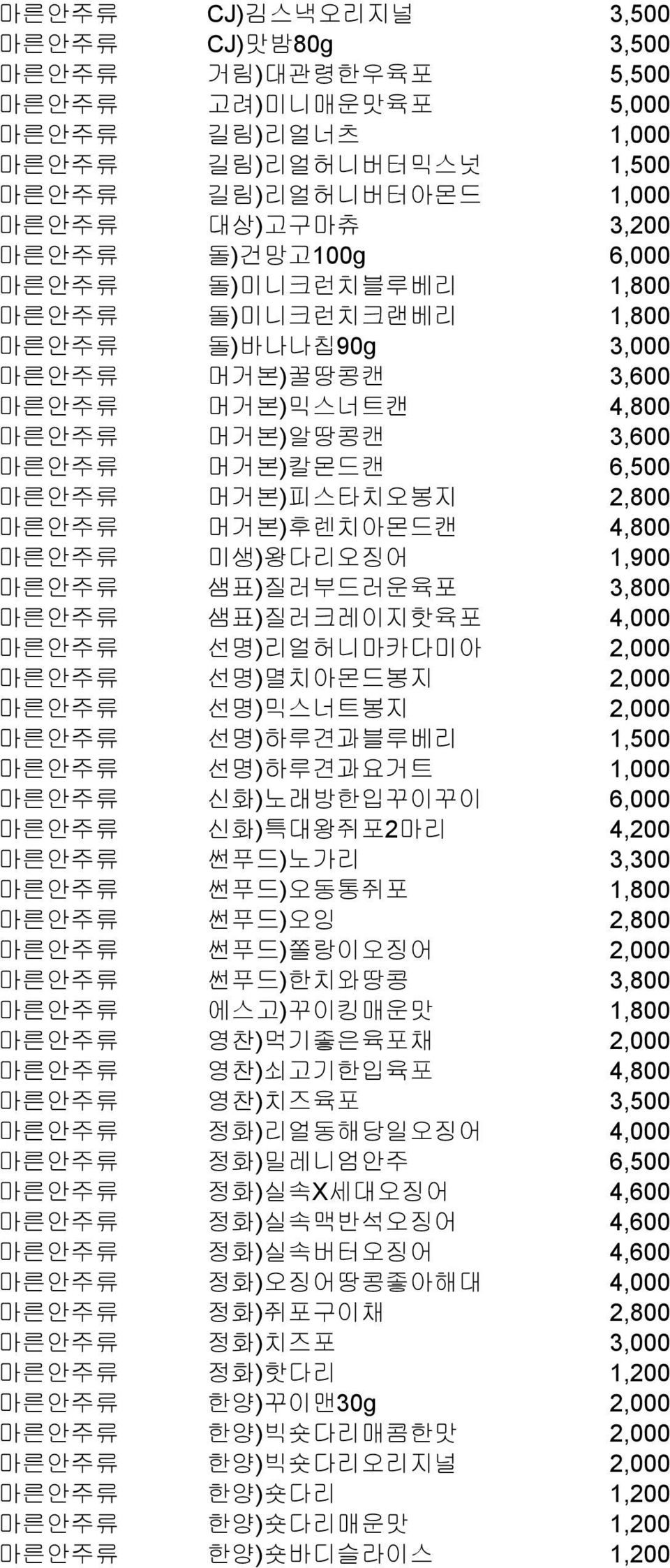 머거본)후렌치아몬드캔 4,800 마른안주류 미생)왕다리오징어 1,900 마른안주류 샘표)질러부드러운육포 3,800 마른안주류 샘표)질러크레이지핫육포 4,000 마른안주류 선명)리얼허니마카다미아 2,000 마른안주류 선명)멸치아몬드봉지 2,000 마른안주류 선명)믹스너트봉지 2,000 마른안주류 선명)하루견과블루베리 1,500 마른안주류 선명)하루견과요거트