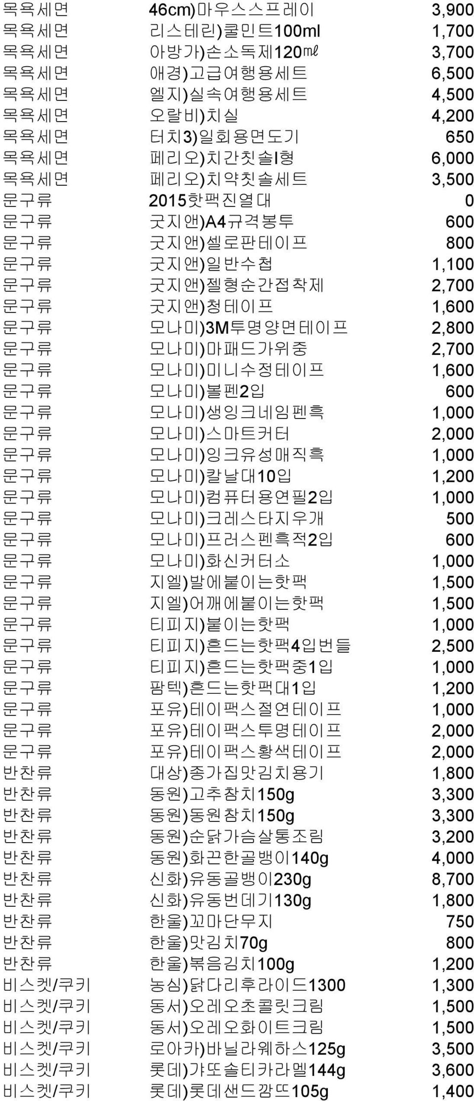 문구류 모나미)생잉크네임펜흑 1,000 문구류 모나미)스마트커터 2,000 문구류 모나미)잉크유성매직흑 1,000 문구류 모나미)칼날대10입 1,200 문구류 모나미)컴퓨터용연필2입 1,000 문구류 모나미)크레스타지우개 500 문구류 모나미)프러스펜흑적2입 600 문구류 모나미)화신커터소 1,000 문구류 지엘)발에붙이는핫팩 1,500 문구류