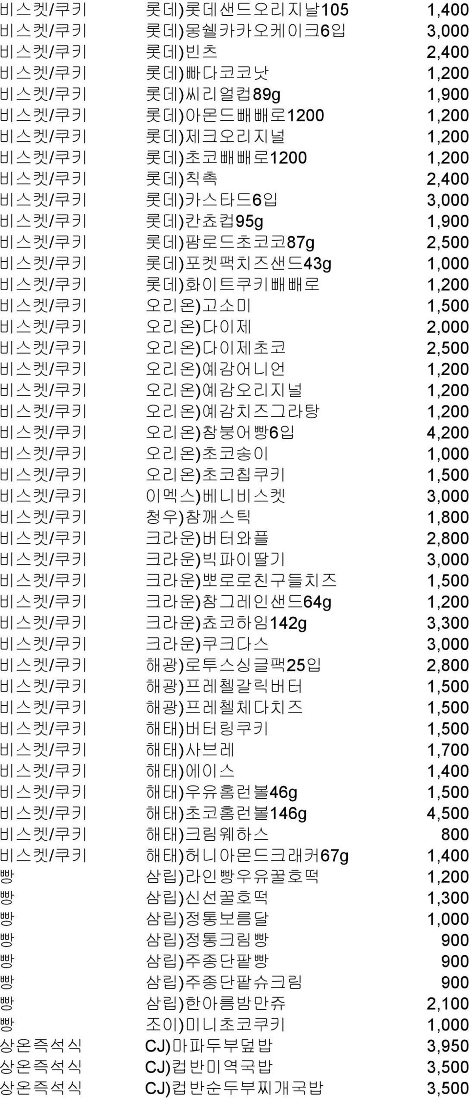 오리온)다이제초코 2,500 비스켓/쿠키 오리온)예감어니언 1,200 비스켓/쿠키 오리온)예감오리지널 1,200 비스켓/쿠키 오리온)예감치즈그라탕 1,200 비스켓/쿠키 오리온)참붕어빵6입 4,200 비스켓/쿠키 오리온)초코송이 1,000 비스켓/쿠키 오리온)초코칩쿠키 1,500 비스켓/쿠키 이멕스)베니비스켓 3,000 비스켓/쿠키 청우)참깨스틱