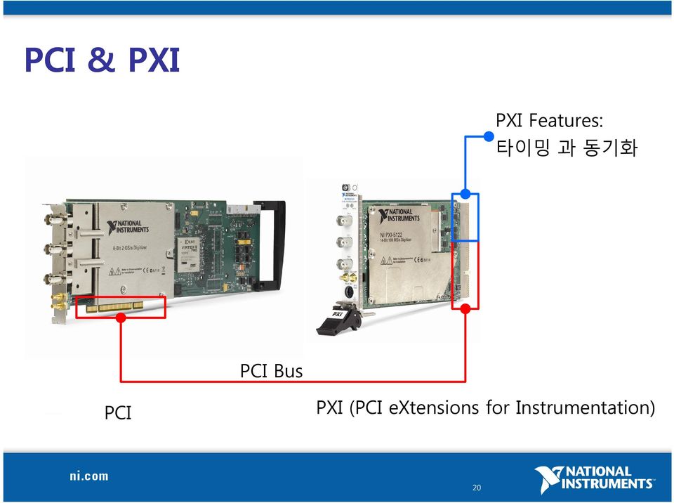 PCI PCI Bus PXI (PCI