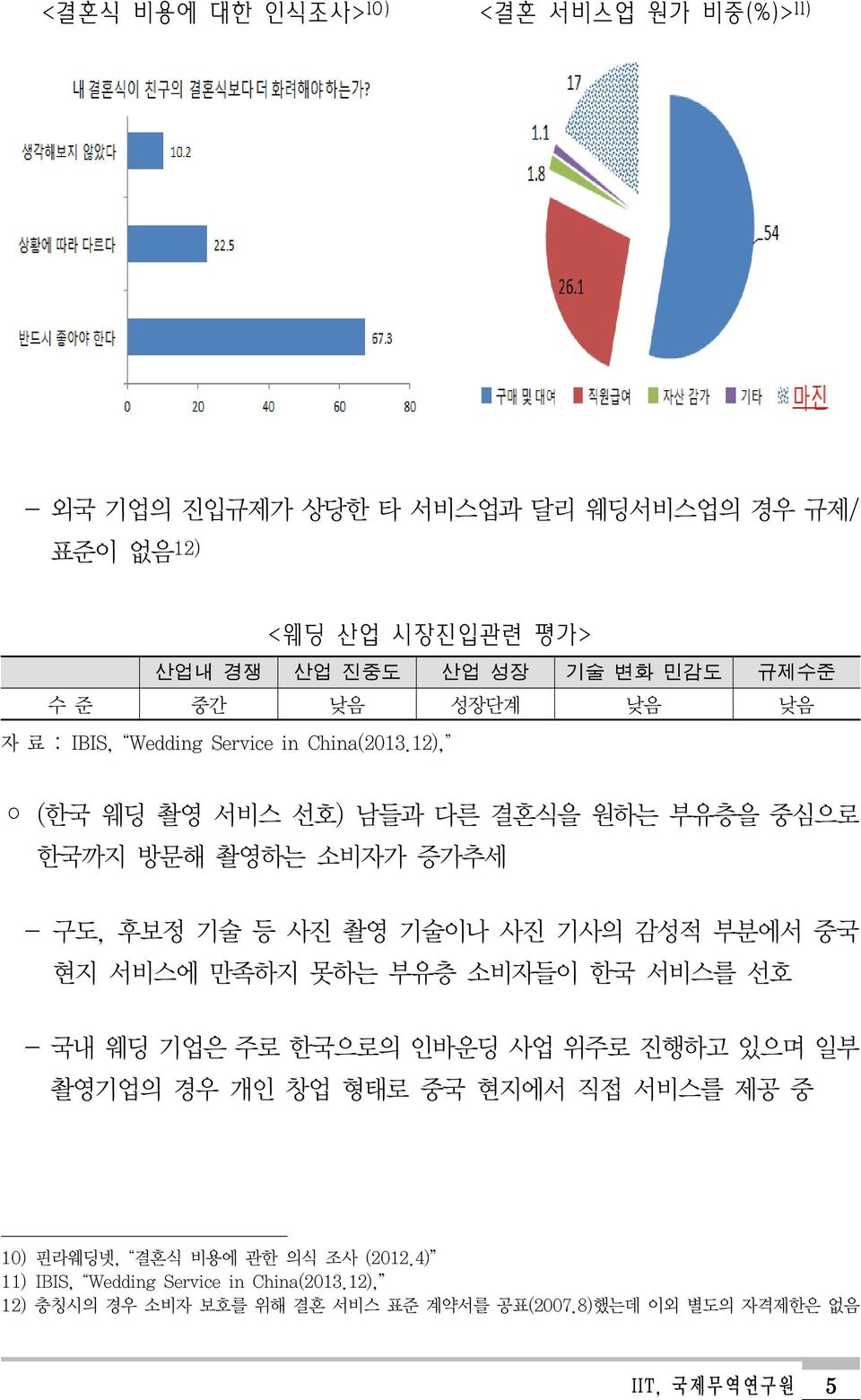 12), (한국 웨딩 촬영 서비스 선호) 남들과 다른 결혼식을 원하는 부유층을 중심으로 한국까지 방문해 촬영하는 소비자가 증가추세 - 구도, 후보정 기술 등 사진 촬영 기술이나 사진 기사의 감성적 부분에서 중국 현지 서비스에 만족하지 못하는 부유층 소비자들이 한국 서비스를 선호