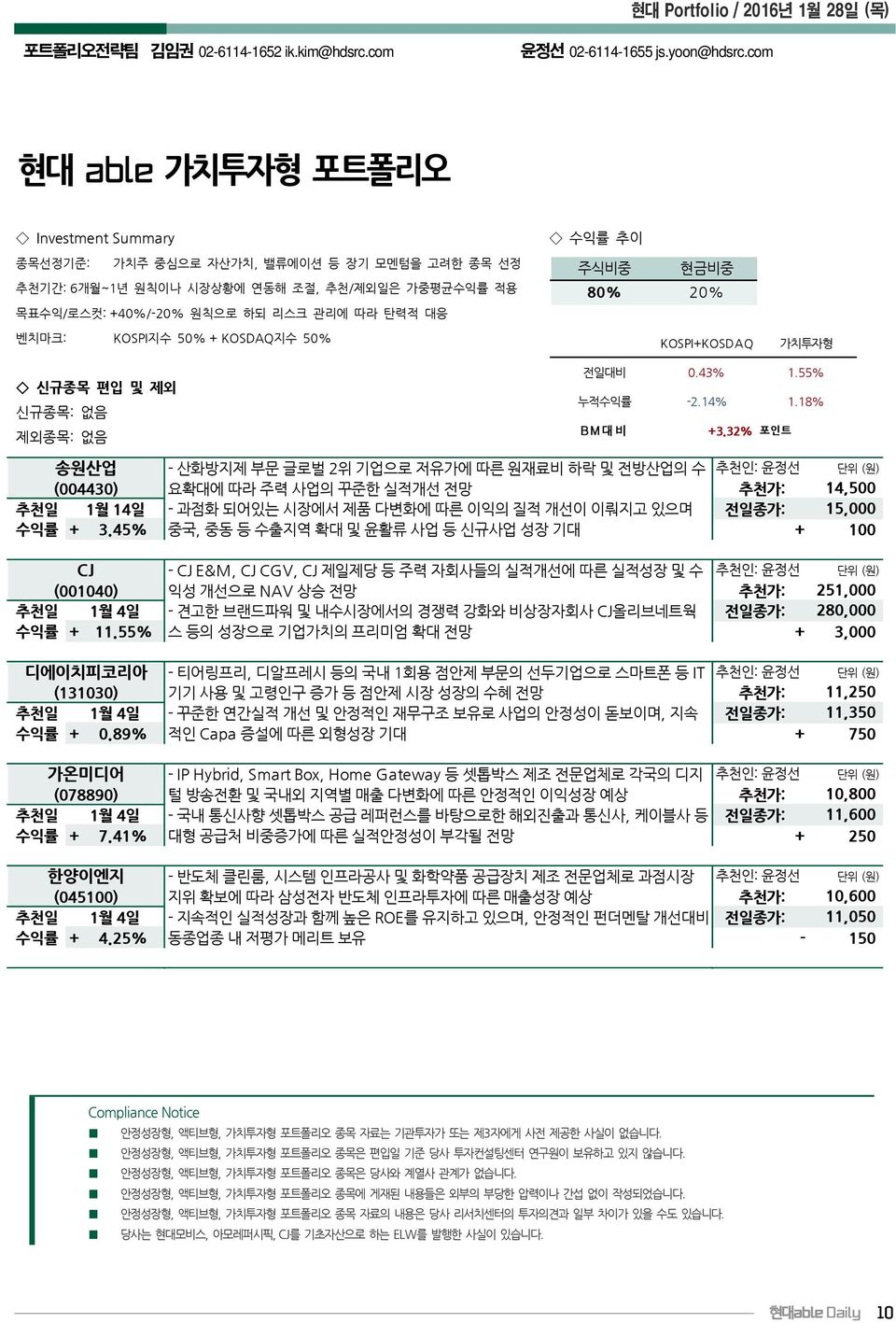 KOSPI지수 50% + KOSDAQ지수 50% 수익률 추이 주식비중 현금비중 80% 20% KOSPI+KOSDAQ 가치투자형 신규종목 편입 및 제외 신규종목: 없음 제외종목: 없음 전일대비 0.43% 1.55% 누적수익률 -2.14% 1.18% BM대비 +3.