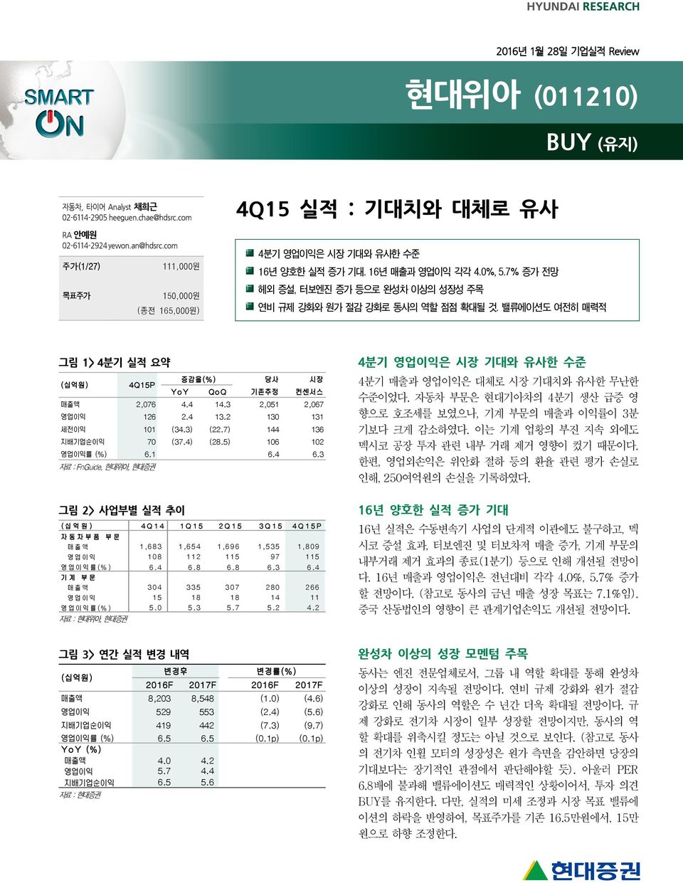 7% 증가 전망 헤외 증설, 터보엔진 증가 등으로 완성차 이상의 성장성 주목 연비 규제 강화와 원가 절감 강화로 동사의 역할 점점 확대될 것.