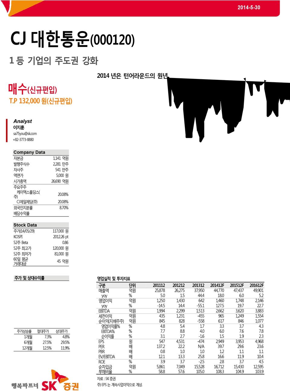 70% 배당수익률 Stock Data 주가(14/05/29) 117,000 원 KOSPI 2012.26 pt 52주 Beta 0.