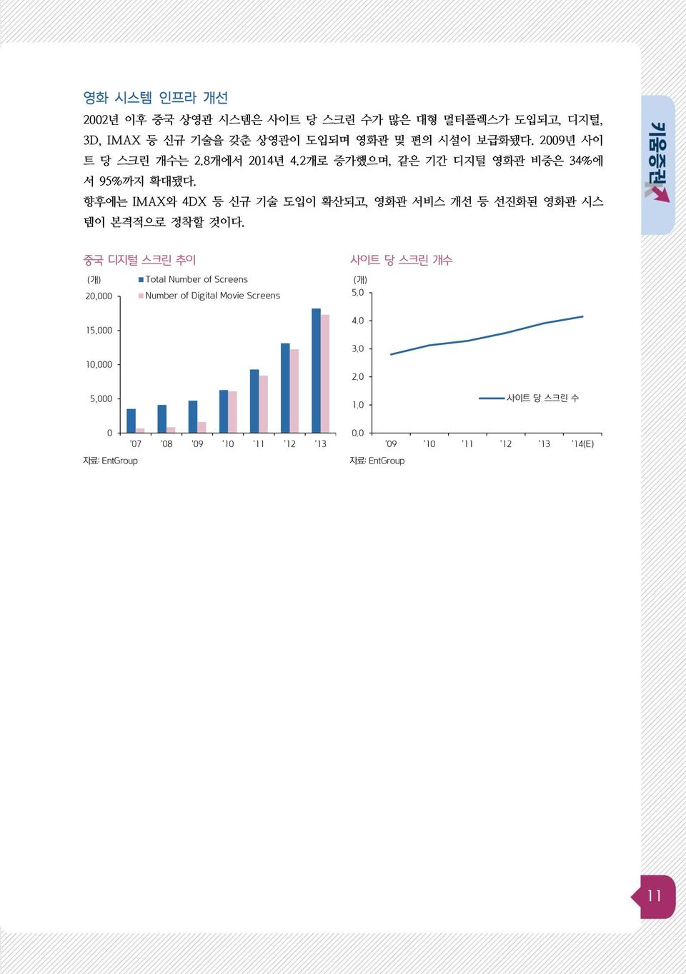 향후에는 IMAX와 4DX 등 신규 기술 도입이 확산되고, 영화관 서비스 개선 등 선진화된 영화관 시스 템이 본격적으로 정착할 것이다.