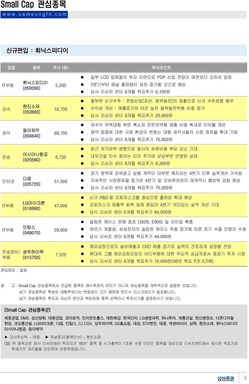 확대 기회 당사 리서치 센터 6개월 목표주가 76,000원 운송 아시아나항공 (020560) 6,750 최근 유가하락 영향으로 동사의 유류비용 부담 감소 기대 대우건설 인수 참여는 이미 주가에 상당부분 반영된 상태 당사 리서치 센터 6개월 목표주가 9,300원 인터넷 다음 (035720) 51,500 장기 정액제 검색광고 상품 계약이 대부분 해지되는