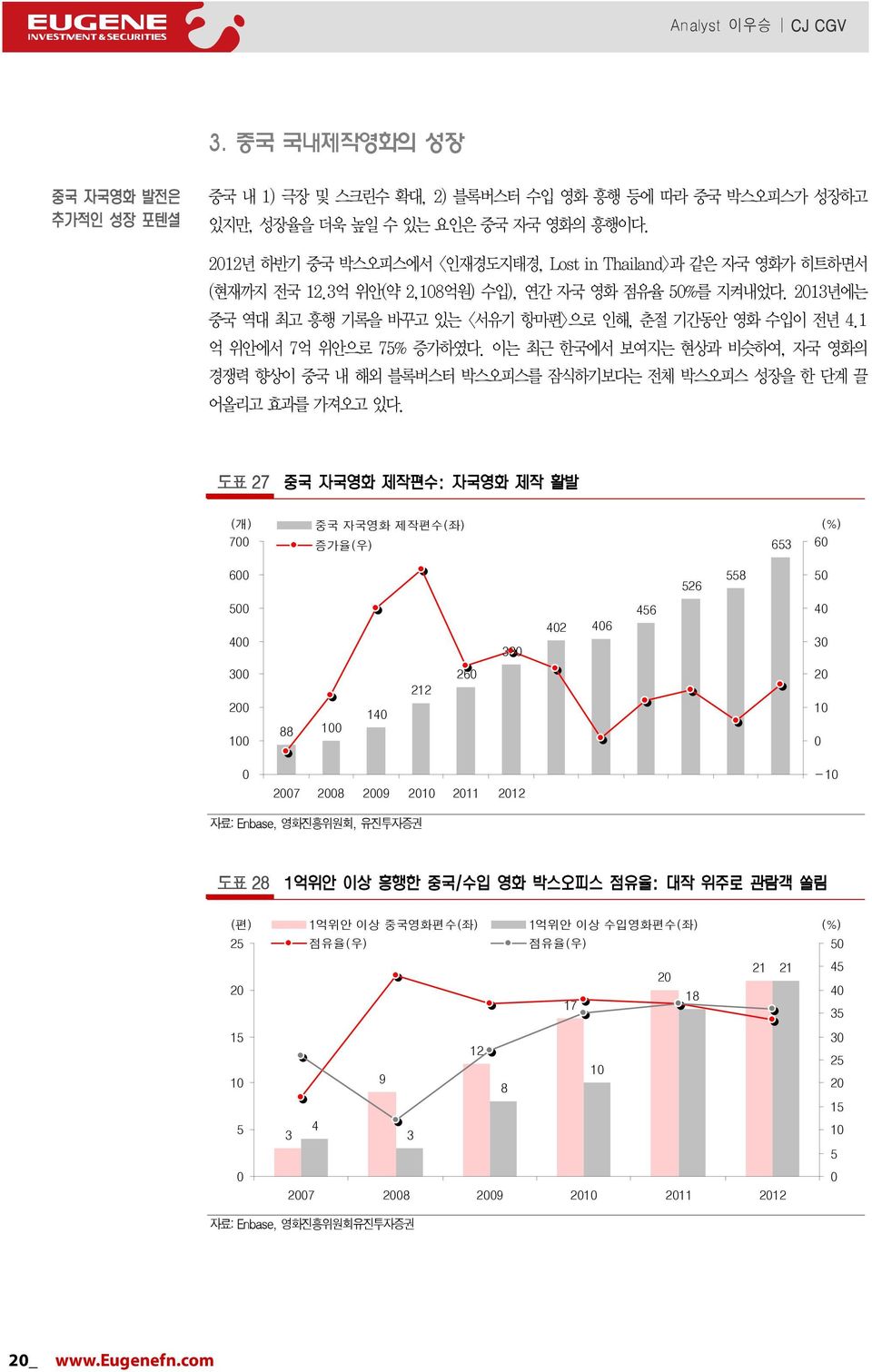 이는 최근 한국에서 보여지는 현상과 비슷하여, 자국 영화의 경쟁력 향상이 중국 내 해외 블록버스터 박스오피스를 잠식하기보다는 전체 박스오피스 성장을 한 단계 끌 어올리고 효과를 가져오고 있다.