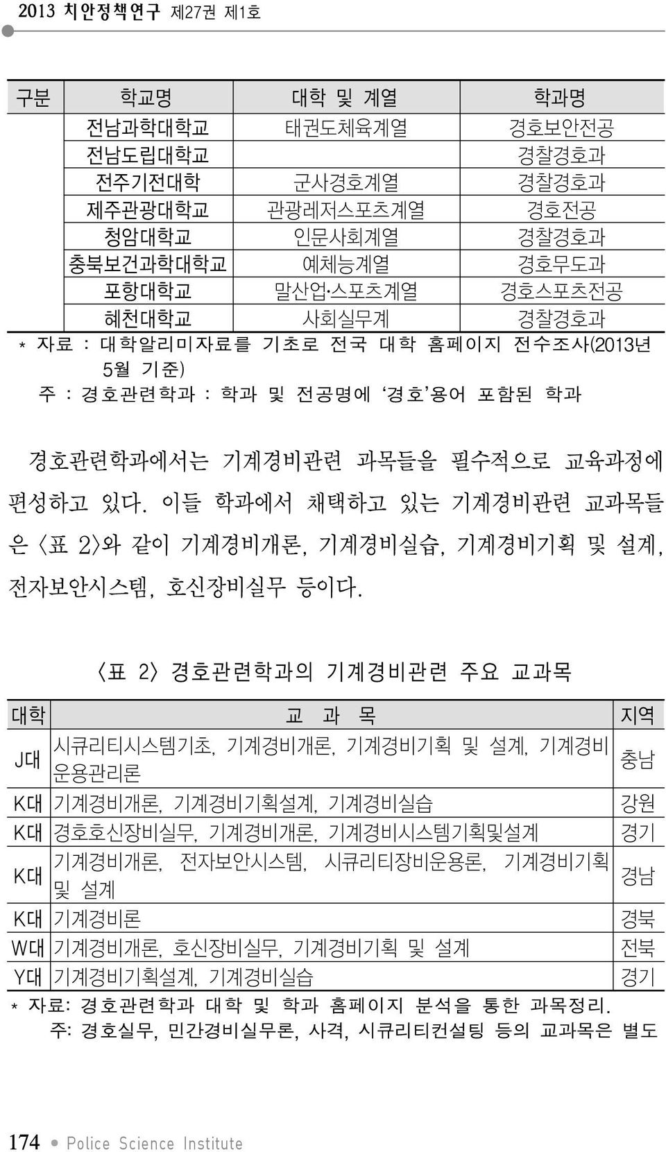 이들 학과에서 채택하고 있는 기계경비관련 교과목들 은 <표 2>와 같이 기계경비개론, 기계경비실습, 기계경비기획 및 설계, 전자보안시스템, 호신장비실무 등이다.