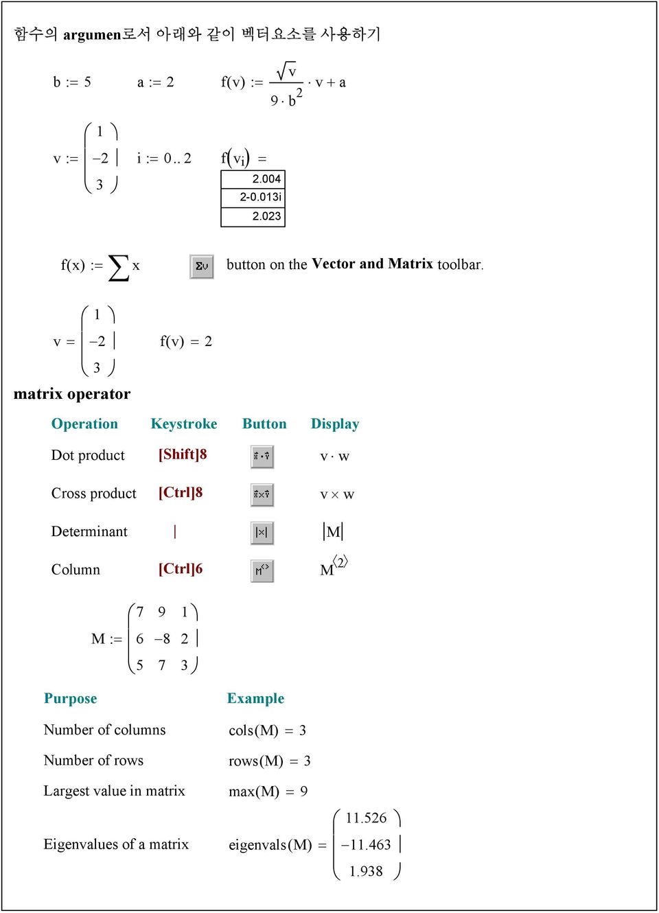 matrix operator v fv ( ) Operation Keystroke Button Display Dot product [Shift]8 v w M : 6 5 9 8