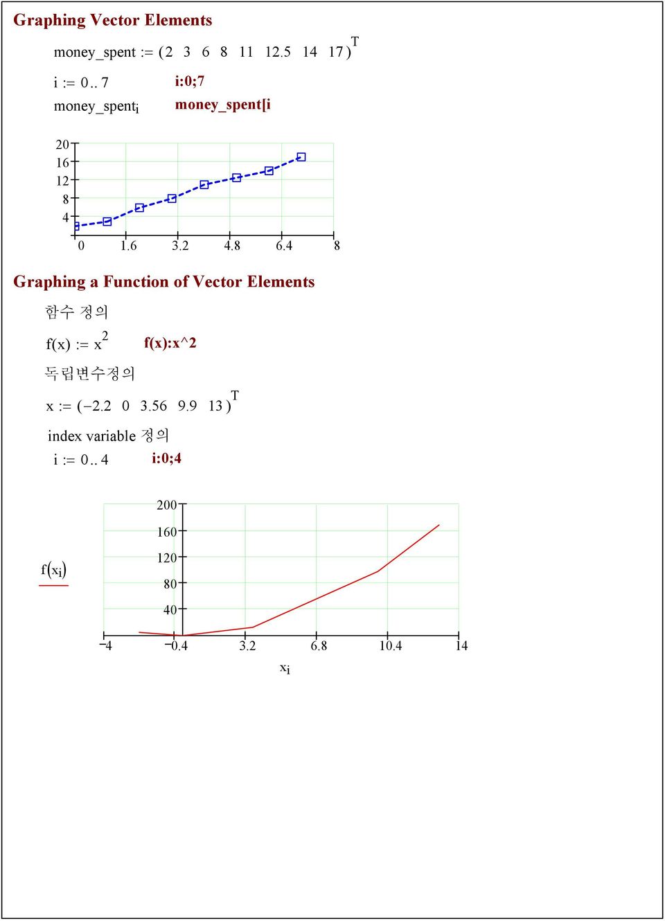 8 Graphing a Function of Vector Elements fx ( ) : x