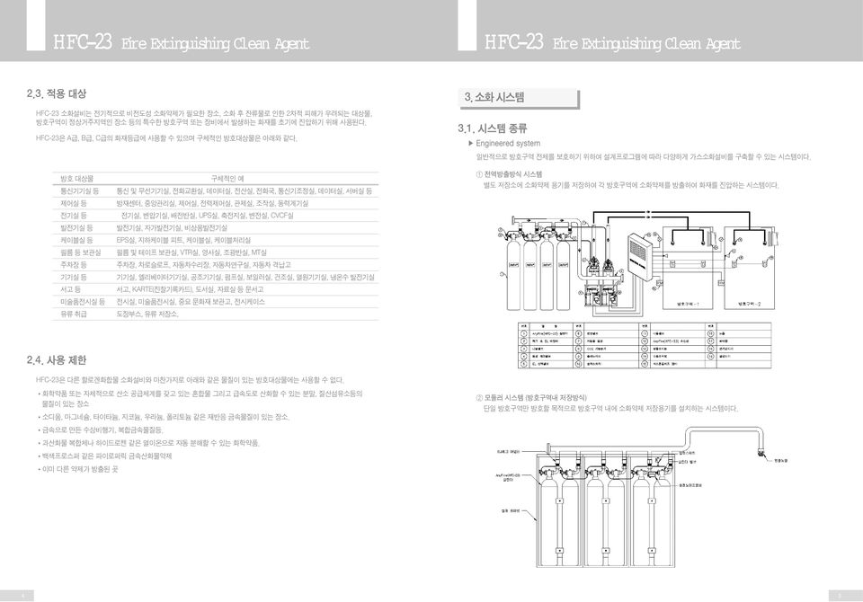 시스템 종류 Engineered system 방호 대상물 통신기기실 등 제어실 등 전기실 등 발전기실 등 케이블실 등 필름 등 보관실 주차장 등 기기실 등 서고 등 미술품전시실 등 유류 취급 구체적인 예 통신 및 무선기기실, 전화교환실, 데이터실, 전산실, 전화국, 통신기조정실, 데이터실, 서버실 등 방재센터, 중앙관리실, 제어실, 전력제어실, 관제실,