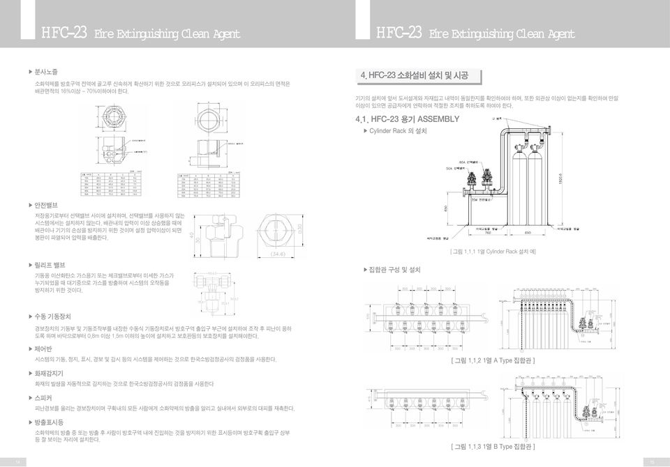 HFC-23 용기 ASSEMBLY Cylinder Rack 의 설치 안전밸브 저장용기로부터 선택밸브 사이에 설치하며, 선택밸브를 사용하지 않는 시스템에서는 설치하지 않는다. 배관내의 압력이 이상 상승했을 때에 배관이나 기기의 손상을 방지하기 위한 것이며 설정 압력이상이 되면 봉판이 파열되어 압력을 배출한다. [ 그림 1.