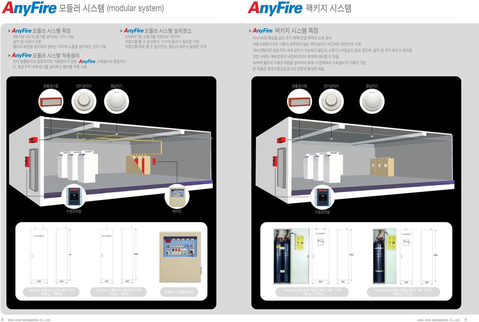 CABINET형 소화기를 적용하는 전지역 저장소를 둘 수 없으면서, 다수의 용기가 필요한 지역 저장소를 따로 둘 수 없으면서, 별도의 배관이 필요한 지역 팩키지 시스템 특징 AnyFire의 특성을 살린 초기 화재 진압 목적의 소화 장치 자동소화방식으로 사람이 상주하지 않는 무인실이나 야간에도 안전하게 소화 캐비넷형으로 방호구역 내에 설치가 가능하고 별도의