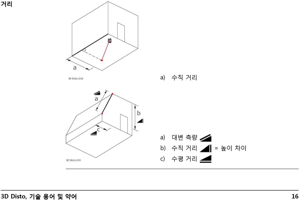 대변 측량 b) 수직 거리 = 높이 차이 c)