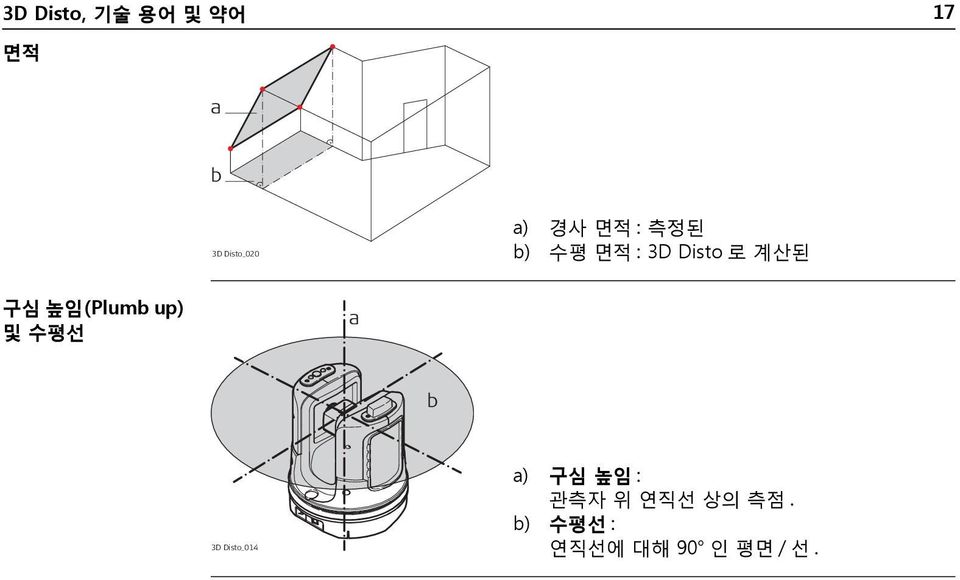 높임(Plumb up) 및 수평선 a b 3D Disto_014 a) 구심 높임