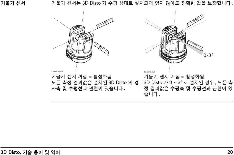 사축 및 수평선과 관련이 있습니다.