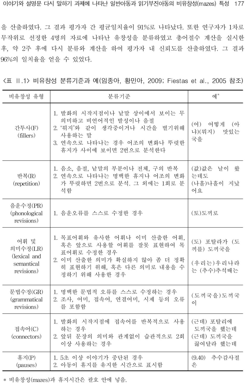 뭐지 와 같이 생각중이거나 시간을 벌기위해 사용하는 말 3. 연속으로 나타나는 경우 어조의 변화나 뚜렷한 휴지가 사이에 보이면 2번으로 분석한다 (어) 어떻게 (아 냐)(뭐지) 맛있는 국을 반복(R) (repetition) 1. 음소, 음 절, 낱 말의 부분 이나 전체, 구의 반복 2.