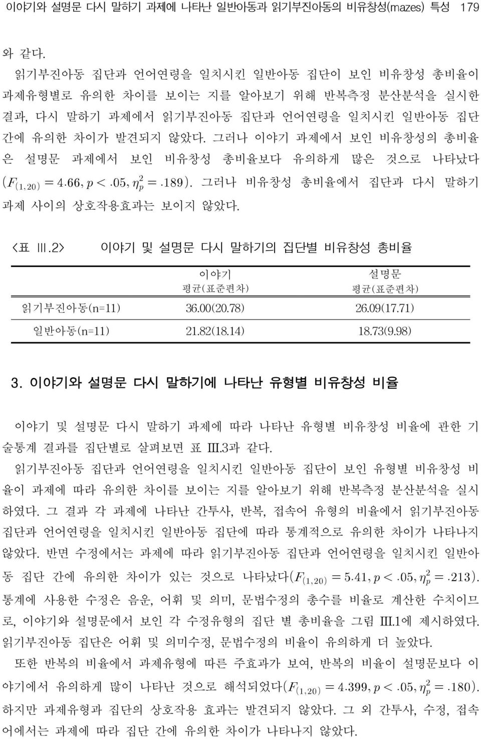 그러나 이야기 과제에서 보인 비유창성의 총비율 은 설명문 과제에서 보인 비유창성 총비율보다 유의하게 많은 것으로 나타났다. 그러나 비유창성 총비율에서 집단과 다시 말하기 과제 사이의 상호작용효과는 보이지 않았다. <표 Ⅲ.