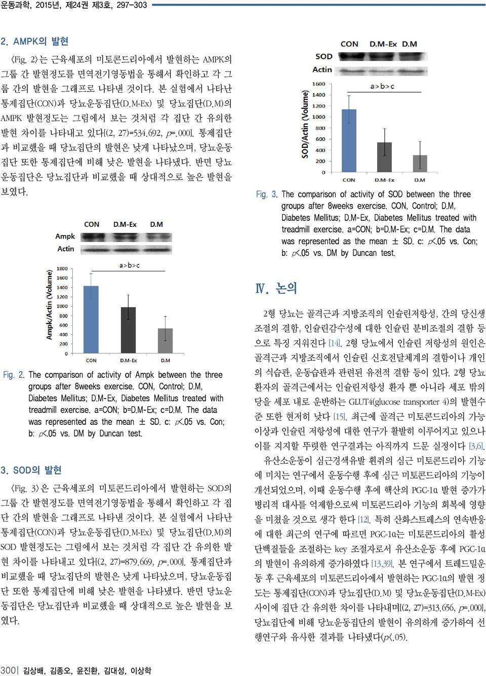 The comparison of activity of SOD between the three groups after 8weeks exercise. CON, Control; D.M, Diabetes Mellitus; D.M-Ex, Diabetes Mellitus treated with treadmill exercise. a=con; b=d.m-ex; c=d.