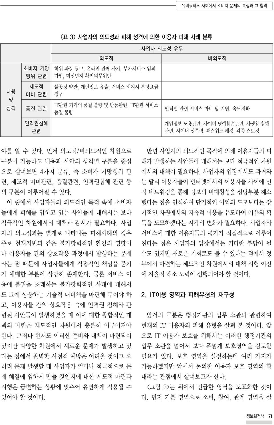 먼저 의도적/비의도적인 차원으로 구분이 가능하고 내용과 사안의 성격별 구분을 중심 으로 살펴보면 4가지 분류, 즉 소비자 기망행위 관 련, 제도적 미비관련, 품질관련, 인격권침해 관련 등 의 구분이 이루어질 수 있다.