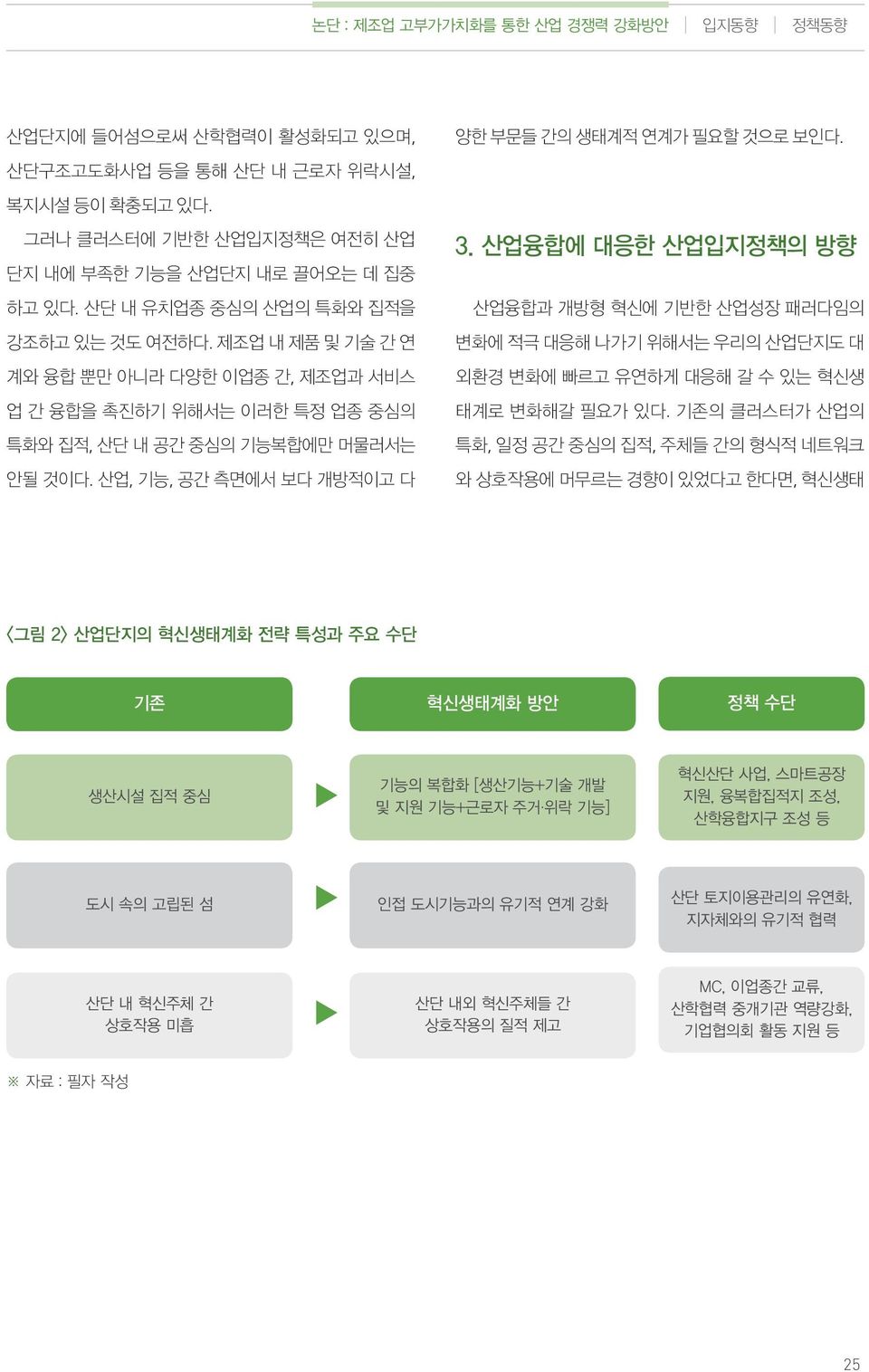 산업, 기능, 공간 측면에서 보다 개방적이고 다 양한 부문들 간의 생태계적 연계가 필요할 것으로 보인다. 3. 산업융합에 대응한 산업입지정책의 방향 산업융합과 개방형 혁신에 기반한 산업성장 패러다임의 변화에 적극 대응해 나가기 위해서는 우리의 산업단지도 대 외환경 변화에 빠르고 유연하게 대응해 갈 수 있는 혁신생 태계로 변화해갈 필요가 있다.