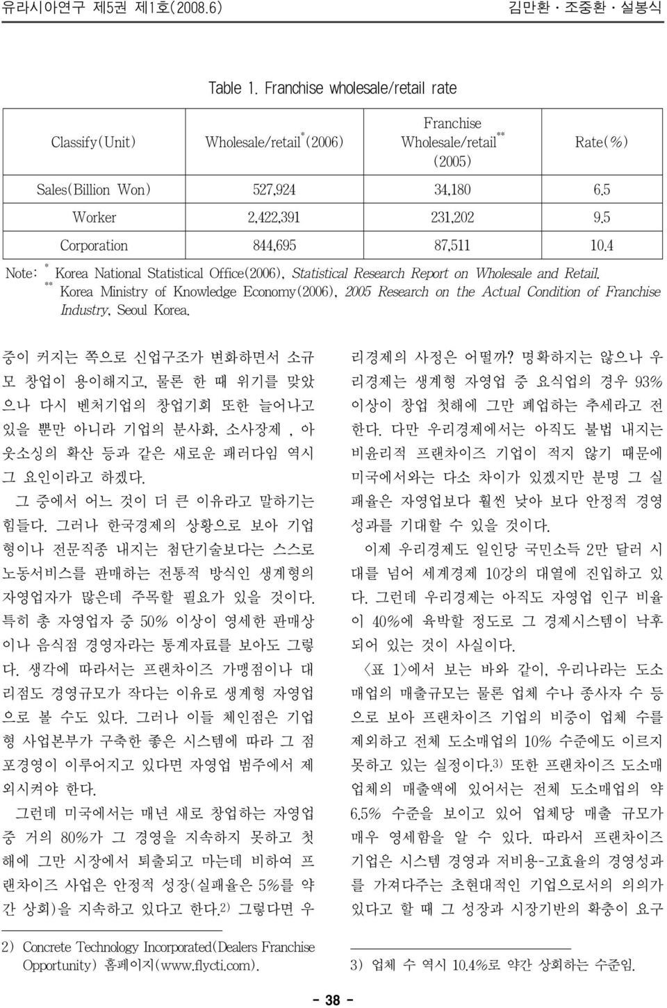 ** Korea Ministry of Knowledge Economy(2006), 2005 Research on the Actual Condition of Franchise Industry, Seoul Korea.