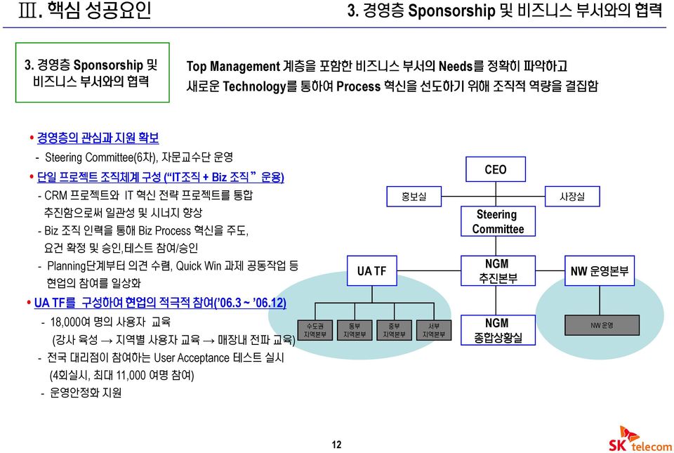 자문교수단 운영 단일 프로젝트 조직체계 구성 ( IT조직 + Biz 조직 운용) - CRM 프로젝트와 IT 혁신 전략 프로젝트를 통합 추진함으로써 일관성 및 시너지 향상 - Biz 조직 인력을 통해 Biz Process 혁신을 주도, 요건 확정 및 승인,테스트 참여/승인 - Planning단계부터 의견