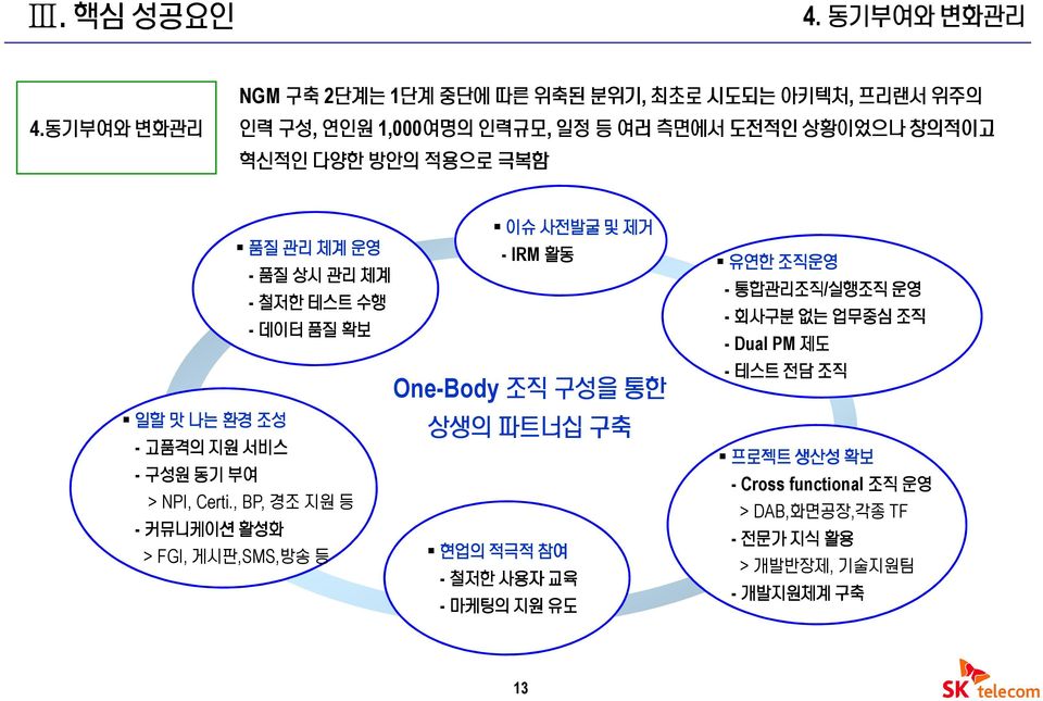 극복함 이슈 사전발굴 및 제거 품질 관리 체계 운영 - IRM 활동 - 품질 상시 관리 체계 - 철저한 테스트 수행 - 데이터 품질 확보 일할 맛 나는 환경 조성 - 고품격의 지원 서비스 - 구성원 동기 부여 > NPI, Certi.