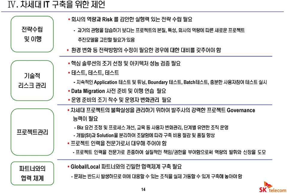 변화관리 필요 차세대 프로젝트의 불확실성을 관리하기 위하여 발주사의 강력한 프로젝트 Governance 능력이 필요 프로젝트관리 - Biz 요건 조정 및 프로세스 개선, 교육 등 사용자 변화관리, 단계별 유연한 조직 운영 - 개발(SI)과 Solution을 분리하여 조달함에 따라 구축 비용 절감 및 품질 향상