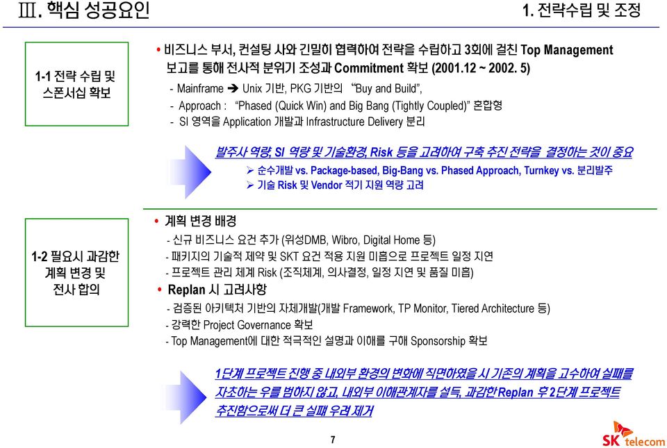 전략수립 및 조정 발주사 역량, SI 역량 및 기술환경, Risk 등을 고려하여 구축 추진 전략을 결정하는 것이 중요 순수개발 vs. Package-based, Big-Bang vs. Phased Approach, Turnkey vs.