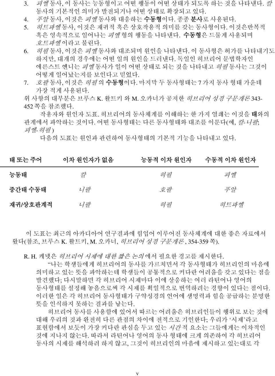 독일인 히브리어 문법학자인 에른스트 옌니는 피엘 동사가 일이 어떤 상태로 되는 것을 나타내고 히필 동사는 그것이 어떻게 일어났는지를 보인다고 믿었다. 7. 호팔 동사, 이것은 히필 의 수동형이다. 마지막 두 동사형태는 7 가지 동사 형태 가운데 가장 적게 사용된다. 위 사항의 대부분은 브루스 K. 왈트키 와 M.