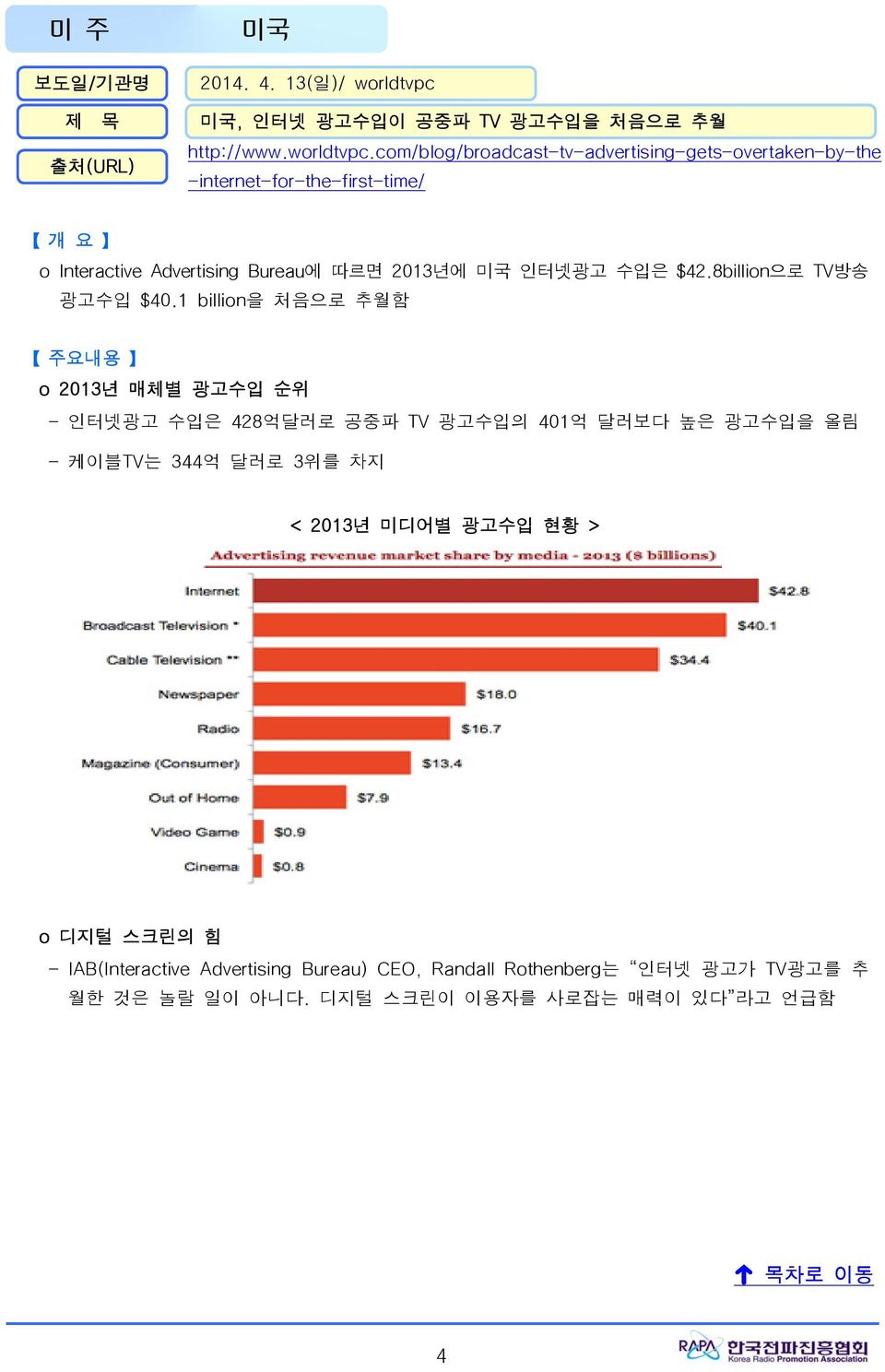 com/blog/broadcast-tv-advertising-gets-overtaken-by-the -internet-for-the-first-time/ 개 요 o Interactive Advertising Bureau에 따르면 2013년에 미국 인터넷광고