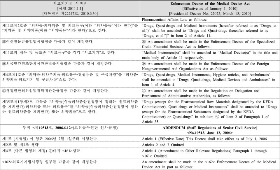 제35조제1항제2호 다목중 의약품(식품의약품안전청장이 정하는 원료의약품 을 제외한다) 의약외품 또는 의료용구 를 의약품(식품의약품안전청장이 정하 는 원료의약품을 제외한다) 또는 의약외품 으로 한다. 부칙 <제19513호, 2006.