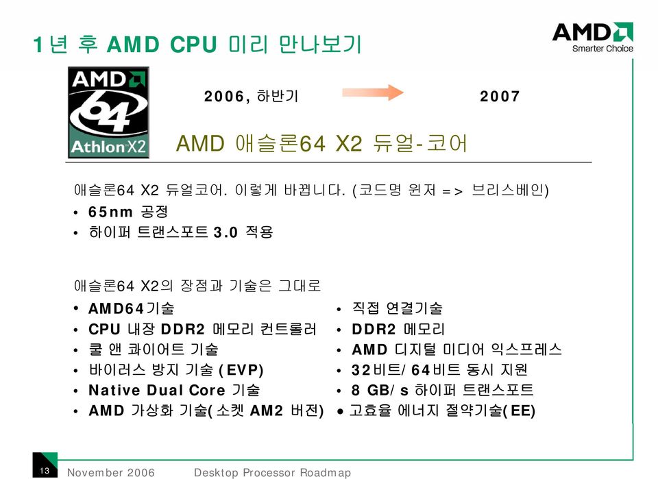 0 적용 애슬론64 X2의 장점과 기술은 그대로 AMD64기술 직접 연결기술 CPU 내장 DDR2 메모리 컨트롤러 DDR2 메모리 쿨앤콰이어트기술 AMD