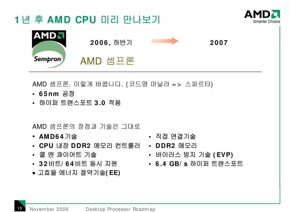 0 적용 AMD 셈프론의 장점과 기술은 그대로 AMD64기술 CPU 내장 DDR2 메모리 컨트롤러 쿨앤콰이어트기술