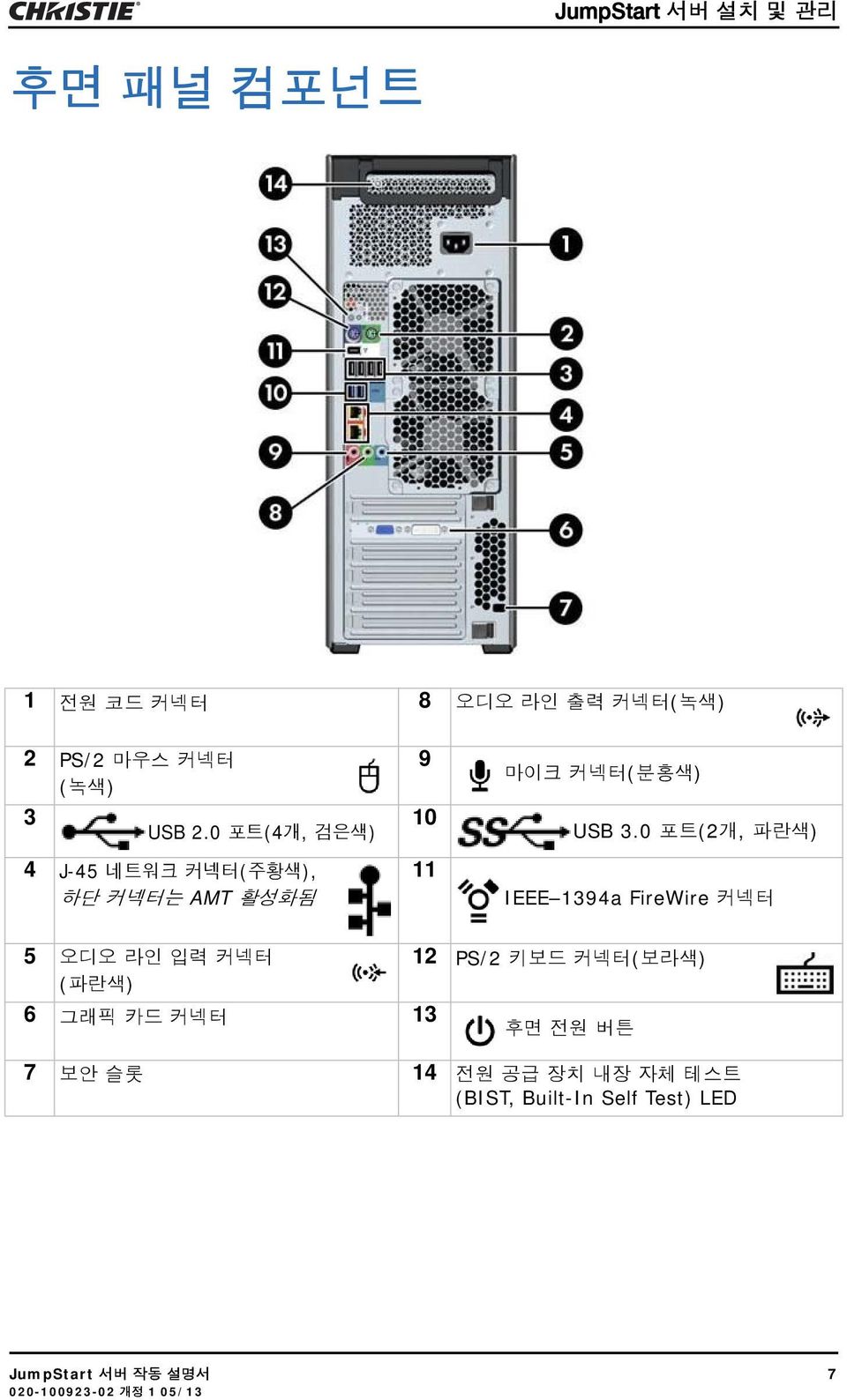 0 포트(2개, 파란색) IEEE 1394a FireWire 커넥터 5 오디오 라인 입력 커넥터 12 PS/2 키보드 커넥터(보라색) (파란색) 6 그래픽 카드