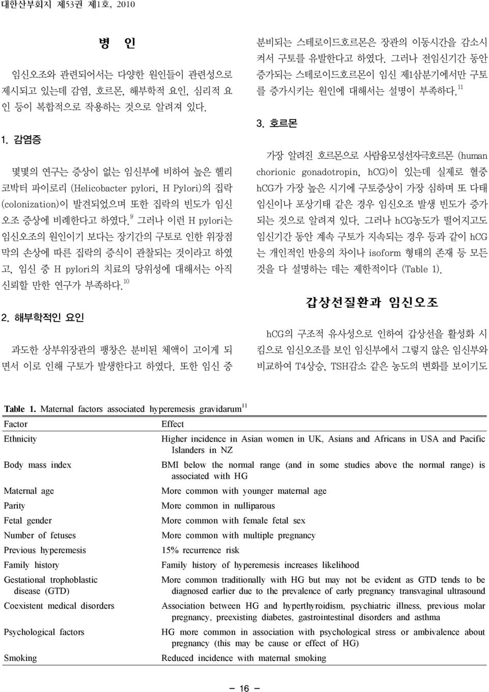 9 그러나 이런 H pylori는 임신오조의 원인이기 보다는 장기간의 구토로 인한 위장점 막의 손상에 따른 집락의 증식이 관찰되는 것이라고 하였 고, 임신 중 H pylori의 치료의 당위성에 대해서는 아직 신뢰할 만한 연구가 부족하다. 10 2. 해부학적인 요인 과도한 상부위장관의 팽창은 분비된 체액이 고이게 되 면서 이로 인해 구토가 발생한다고 하였다.