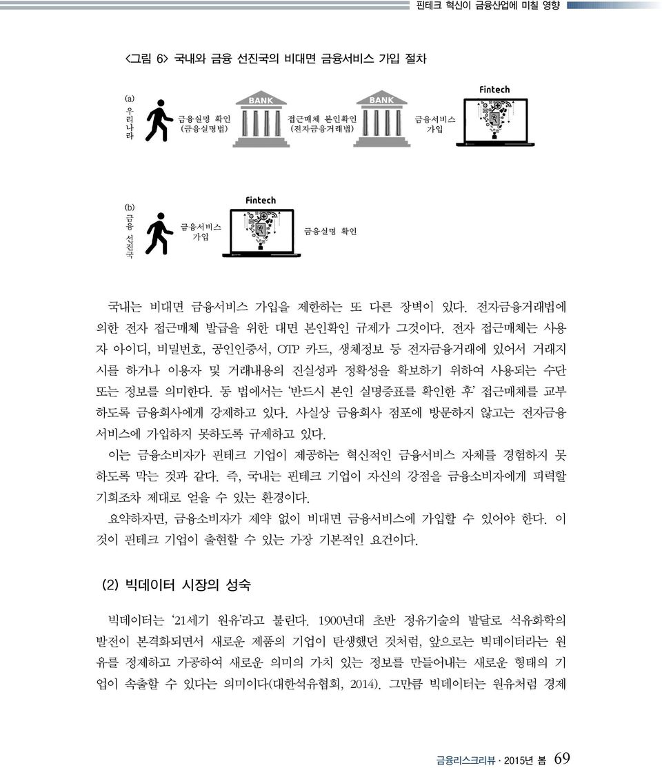 사실상 금융회사 점포에 방문하지 않고는 전자금융 서비스에 가입하지 못하도록 규제하고 있다. 이는 금융소비자가 핀테크 기업이 제공하는 혁신적인 금융서비스 자체를 경험하지 못 하도록 막는 것과 같다. 즉, 국내는 핀테크 기업이 자신의 강점을 금융소비자에게 피력할 기회조차 제대로 얻을 수 있는 환경이다.