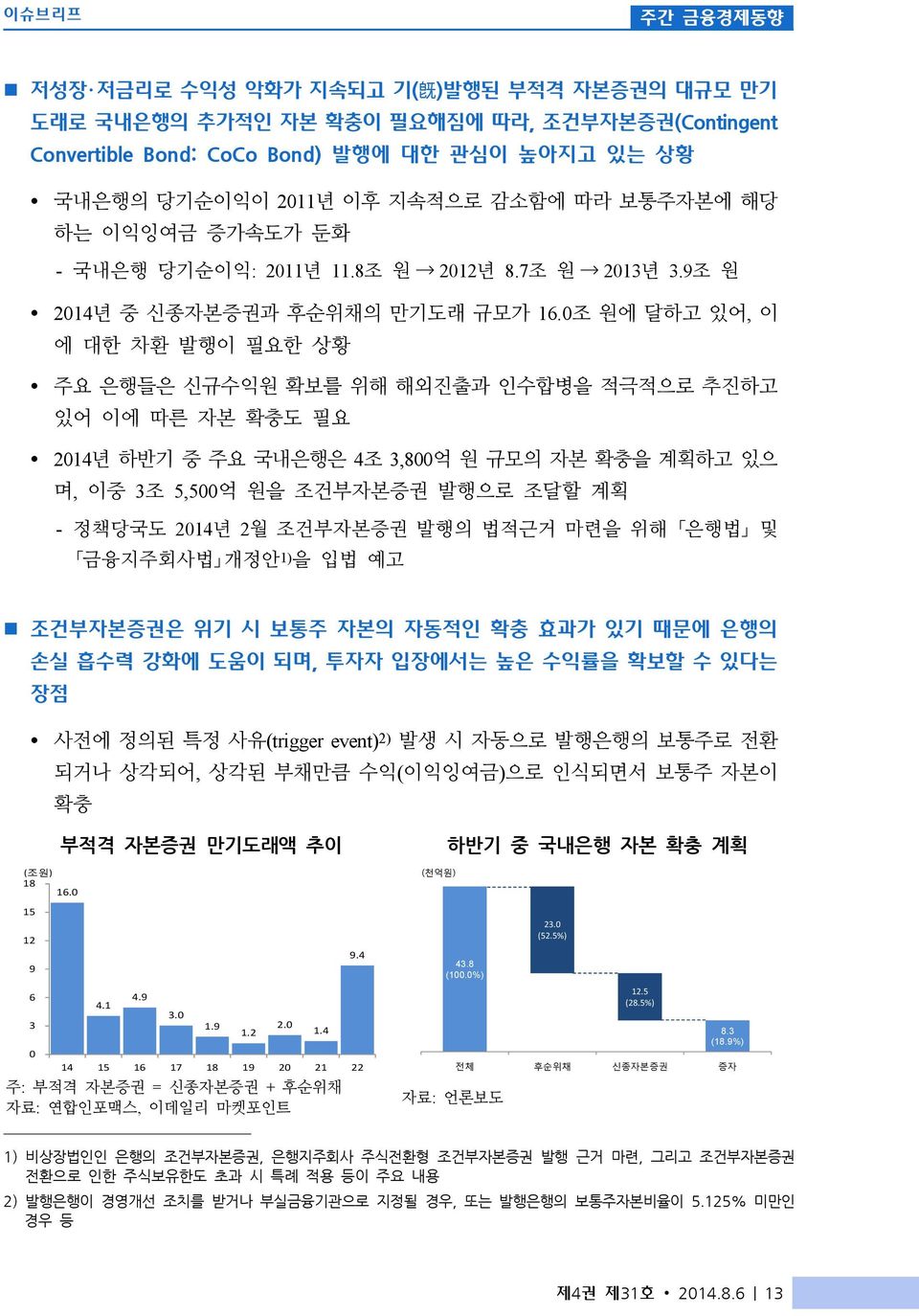 0조 원에 달하고 있어, 이 에 대한 차환 발행이 필요한 상황 Ÿ 주요 은행들은 신규수익원 확보를 위해 해외진출과 인수합병을 적극적으로 추진하고 있어 이에 따른 자본 확충도 필요 Ÿ 2014년 하반기 중 주요 국내은행은 4조 3,800억 원 규모의 자본 확충을 계획하고 있으 며, 이중 3조 5,500억 원을 조건부자본증권 발행으로 조달할 계획 -